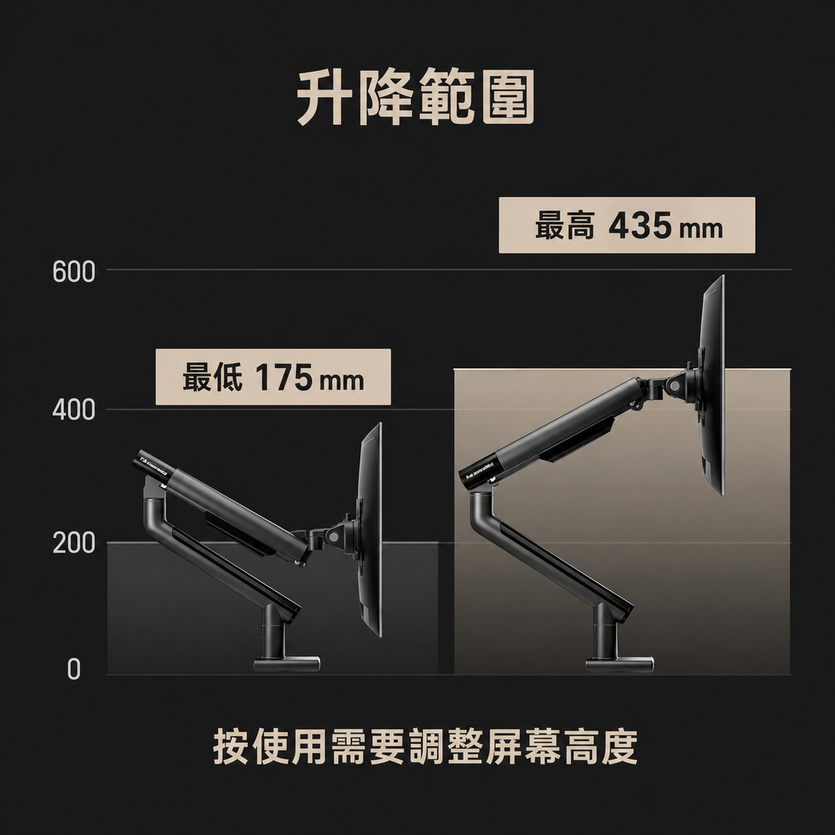 HomeWorker T7 系列｜單臂／雙臂顯示器支架｜繁體中文詳情圖 3